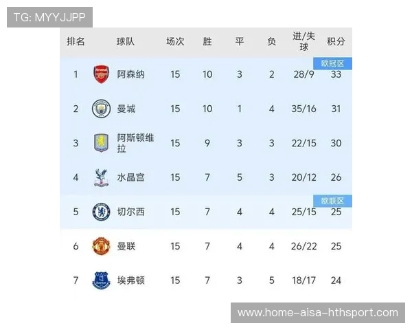 曼联引领复兴，4-1狂胜狼队，B费成为关键先生